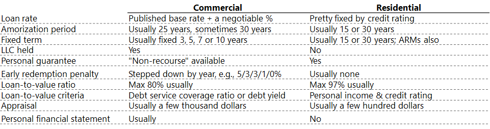 'Commercial' is closer than you think