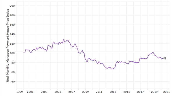 My annual confession on the road to 10X every 10 years