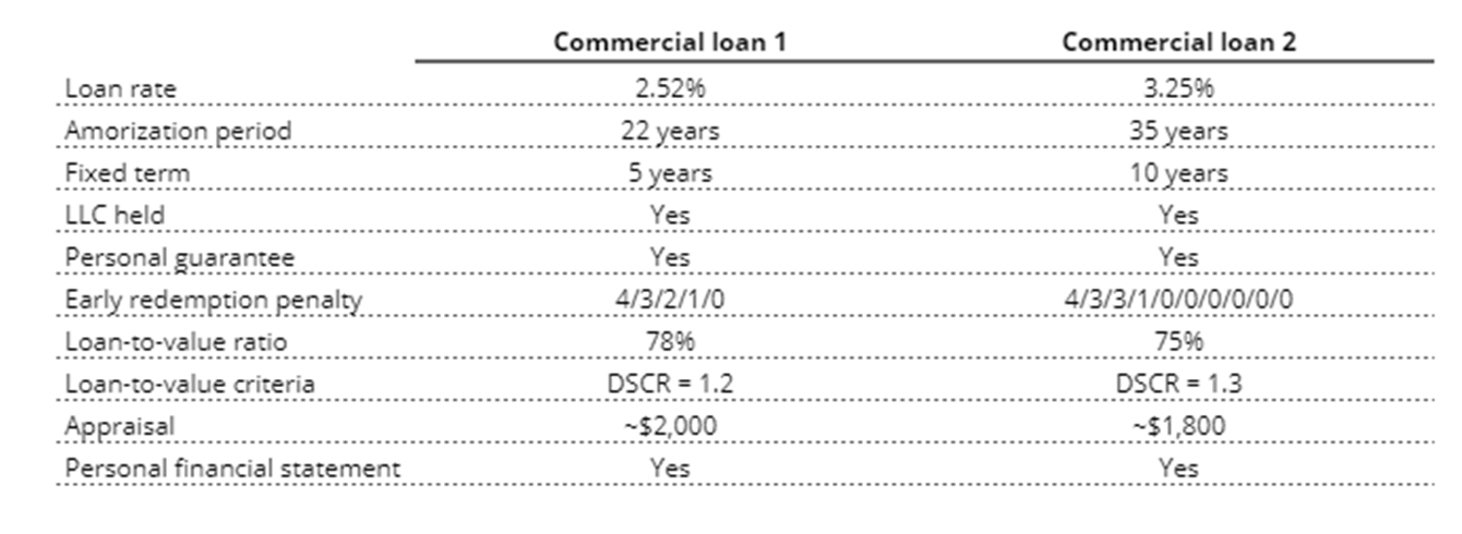 'Commercial' is closer than you think