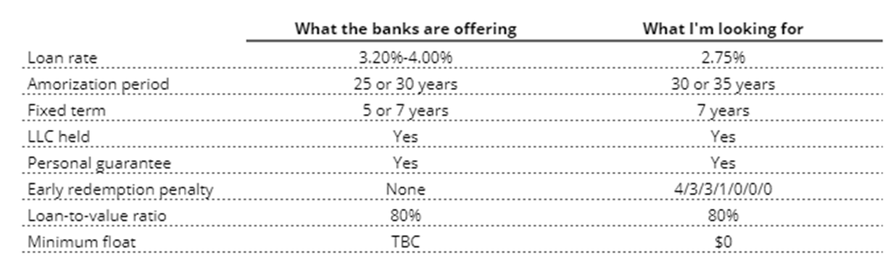 I'm discovering a new asset class (with wild returns). Part II.