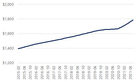 Making real $ in the last 5 years