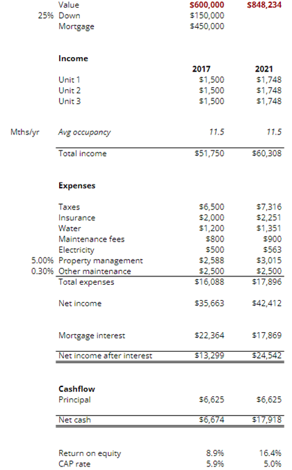 Making real $ in the last 5 years