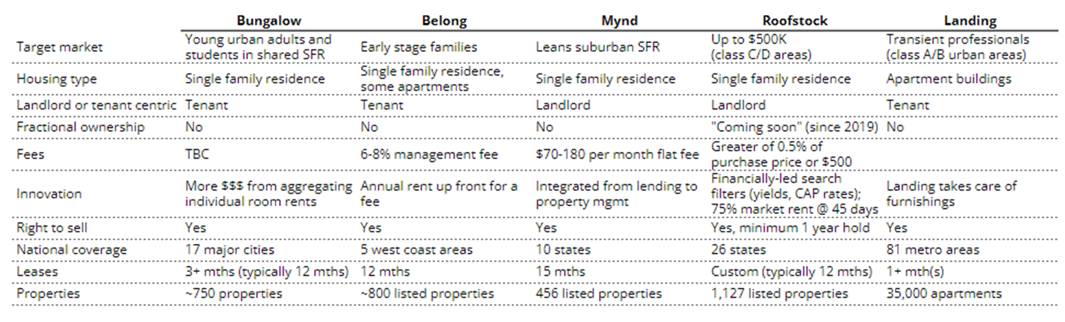 New ways to invest in real estate